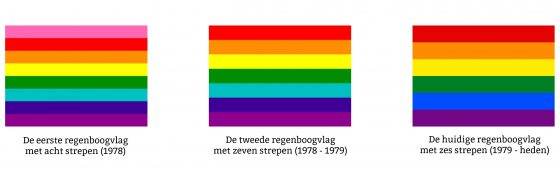 Wonderbaarlijk Regenboogvlag als symbool van de Gay Pride: hier staan de kleuren voor SK-25